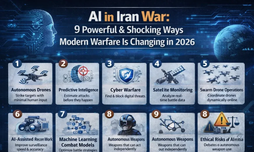 AI in Iran War professional technology infographic showing autonomous drones, cyber warfare systems, predictive intelligence and AI-powered modern military operations